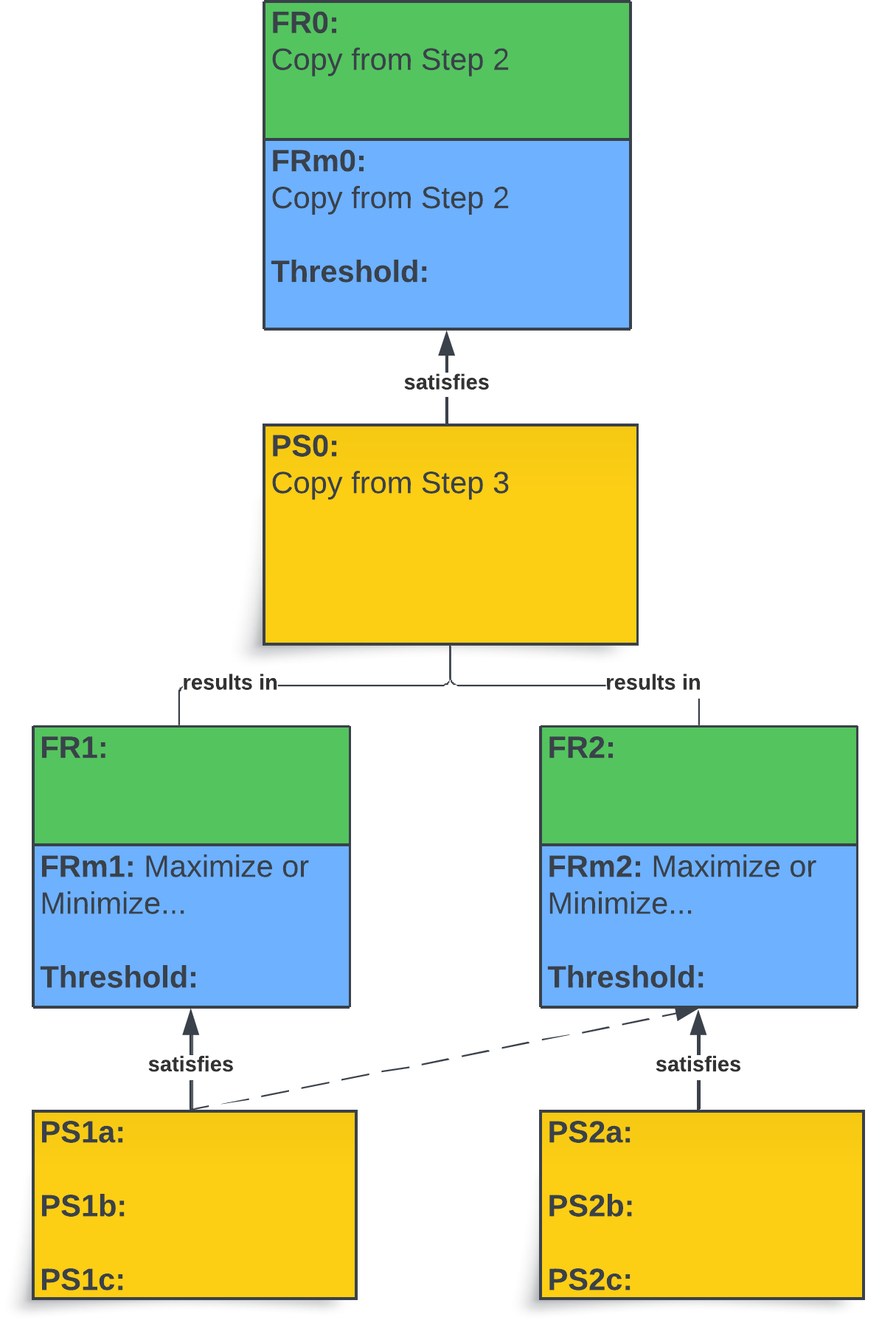 Basic decomposition tree — parent FR0/FRm0/PS0 with two child siblings FR1 and FR2